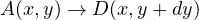 A(x,y) → D(x,y+ dy)  