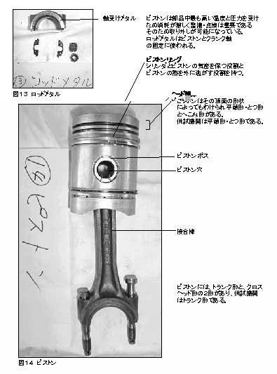 単気筒ディーゼルエンジン分解・組み立て